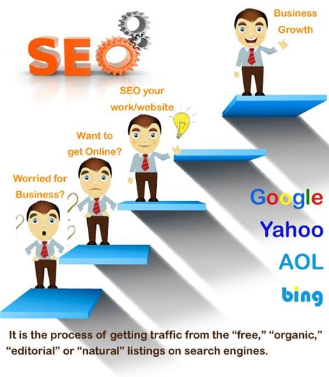 Part 4 - Step By Step Seo - Identifying Your Keywords For Seo!