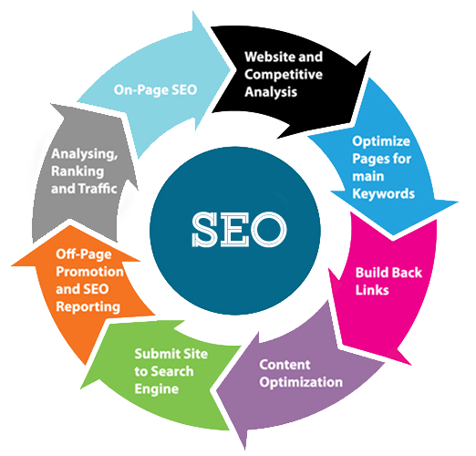 page - SEO To WebDesign