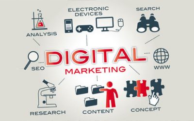Outsource Your Digital Marketing To The Best Digital Marketing Company