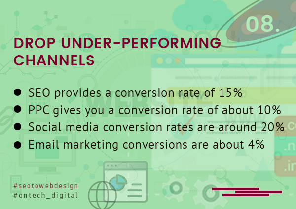 drop-under-performing-channels